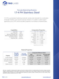 Material Sell Sheet